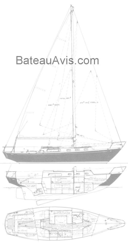 Morgan 34 fiche technique et avis